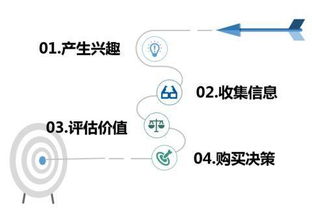 产品设计与文学创作的思维共鸣 不止是工作，也是创作