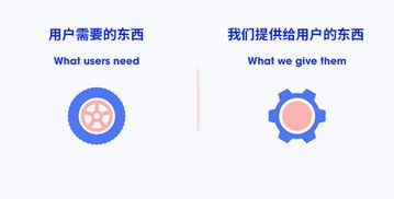 从理想到现实 产品设计中预期与现实的鸿沟
